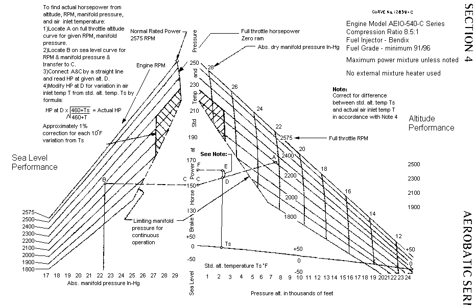 Aircraft Engine Performance Chart